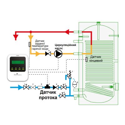 ST-11 ECO circulation (4)