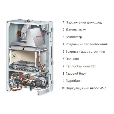 Protherm Lynx 28 (3)