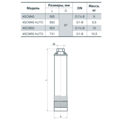 Sprut 4 SCM40 Auto  (3)