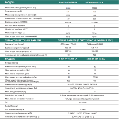 Інвертор гібридний Stromherz S-50K-3P-40A-ESS-UA з аксесуарами для підключення_3