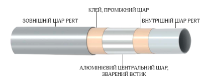 BLANSOL MULTIPERT FLEXIO 16x2,0 мм_1