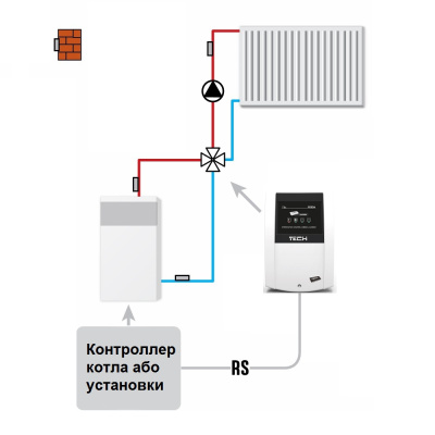 Tech ST I-1m