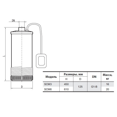 Sprut SCM 3 (2)