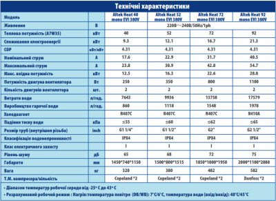 Тепловий насос ALTEK HEAT 52 mono EVI 380V_2