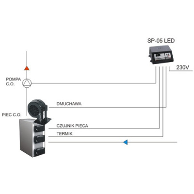 SP-05 LCD + DP-02 (2)