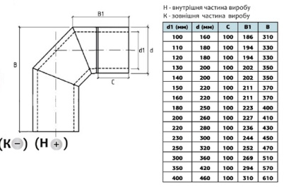 колінотепл902