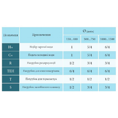 Kuydych ВТI-01-1000(3)