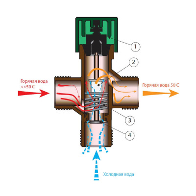 termostaticheskii-smesitel-gvsrazmery1