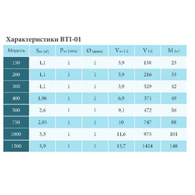 Kuydych ВТI-01-1000(4)